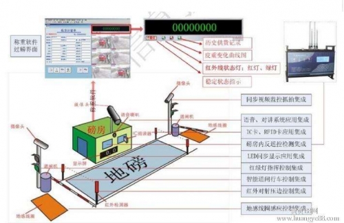 畢節(jié)智能化稱重系統(tǒng)安裝