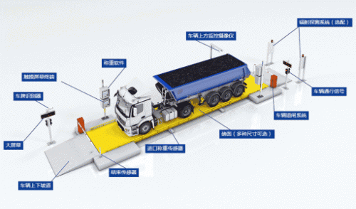 六盤水智能化稱重系統(tǒng)